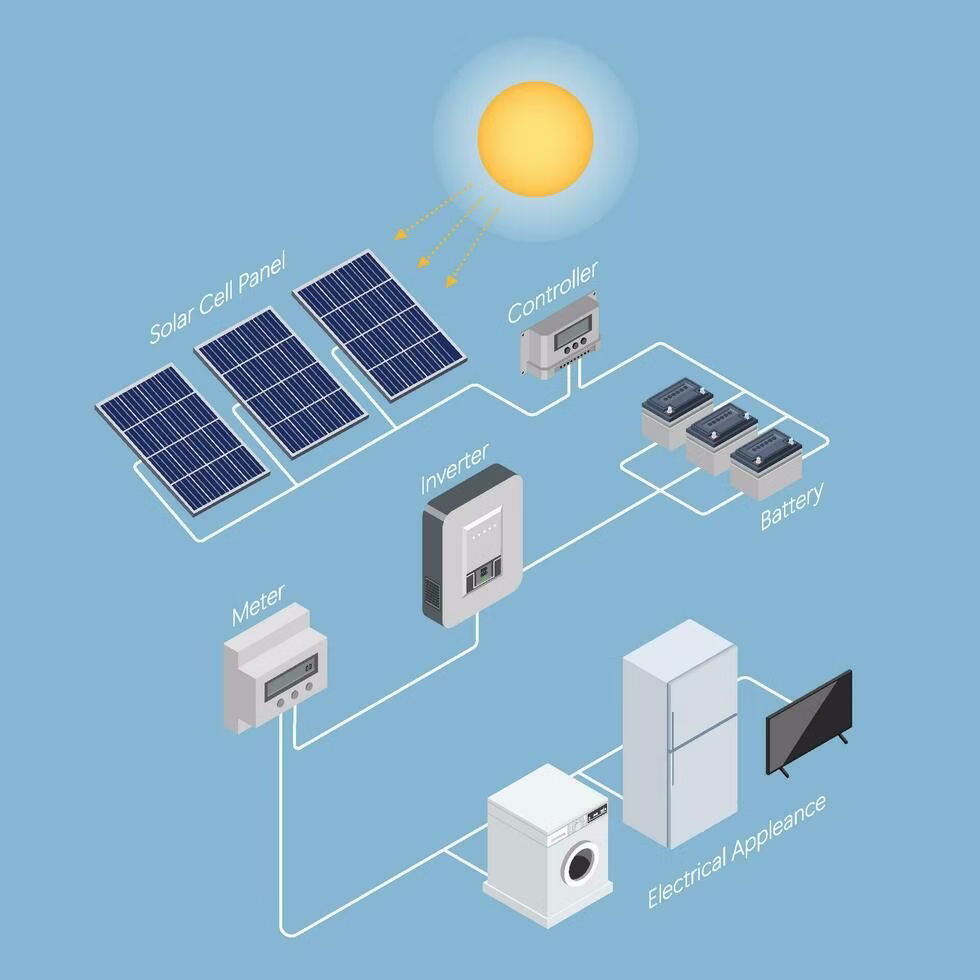 Ilustrasi komponen panel surya pada sistem PLTS rumah